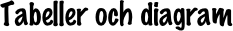 Tabeller och diagram